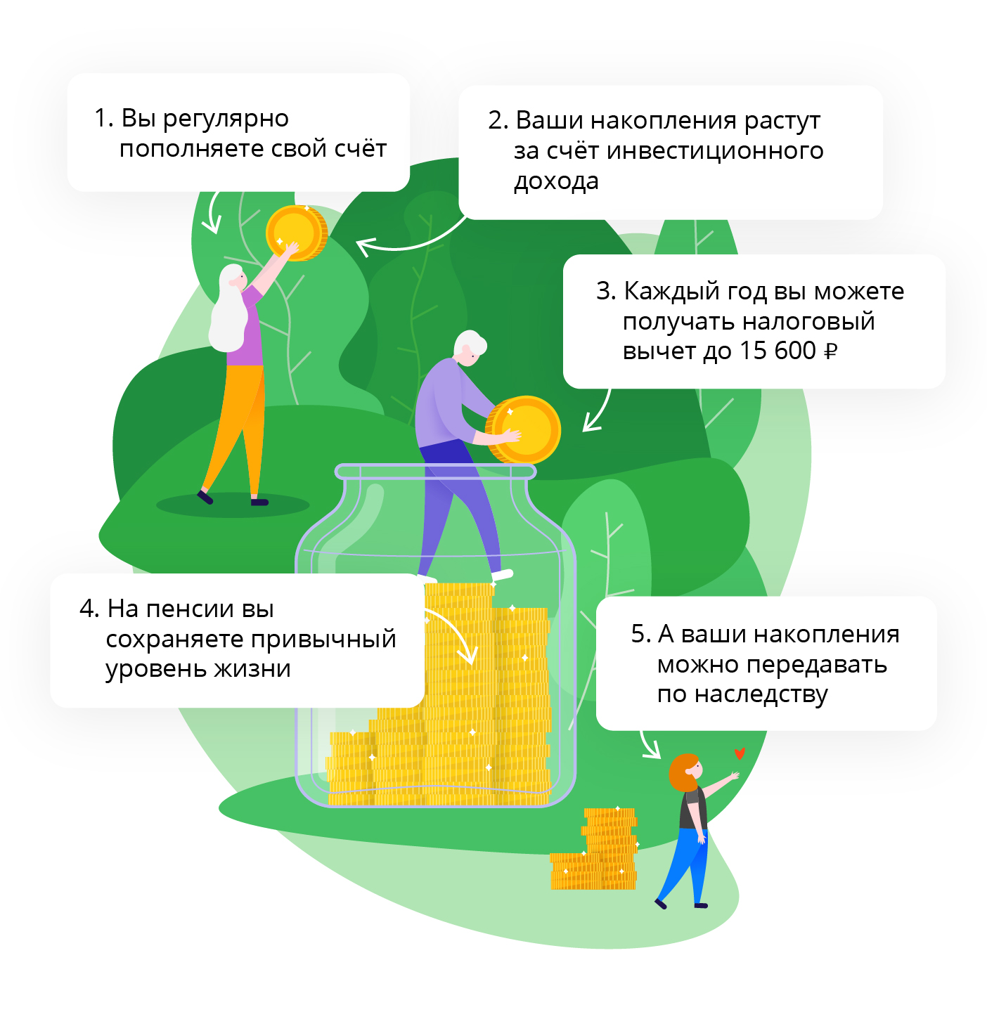 Схема работы нпф